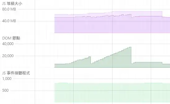 dom-is-released-normally